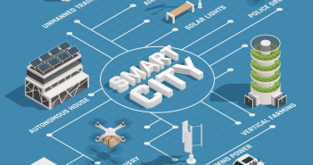 New Smart Cities - India Employer Forum