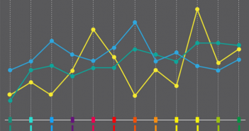 Performance Management - India Employer Forum